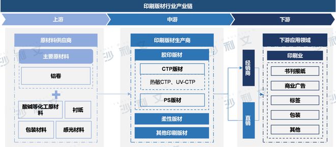 行业洞察丨中国胶印版材市场逆势增长逐步占领欧洲胶印版材进口市场份额(图1) 行业洞察丨中国胶印版材市场逆势增长逐步占领欧洲胶印版材进口市场份额(图1)