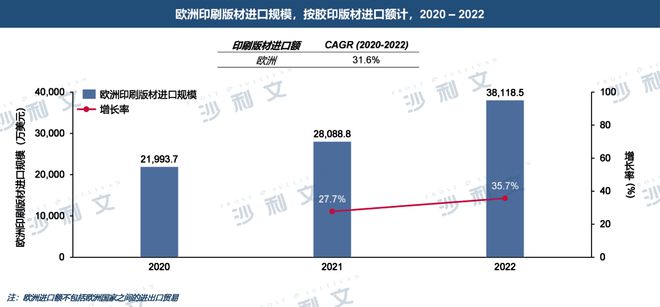 行业洞察丨中国胶印版材市场逆势增长逐步占领欧洲胶印版材进口市场份额(图2) 行业洞察丨中国胶印版材市场逆势增长逐步占领欧洲胶印版材进口市场份额(图2)