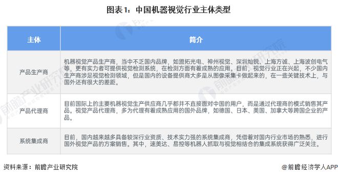 2024年中国机器视觉行业企业布局现状分析 已有企业开展前沿技术应用【组图】(图1) 2024年中国机器视觉行业企业布局现状分析 已有企业开展前沿技术应用【组图】(图1)