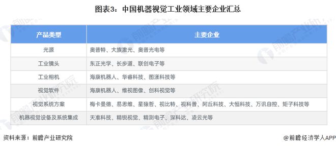 2024年中国机器视觉行业企业布局现状分析 已有企业开展前沿技术应用【组图】(图3) 2024年中国机器视觉行业企业布局现状分析 已有企业开展前沿技术应用【组图】(图3)