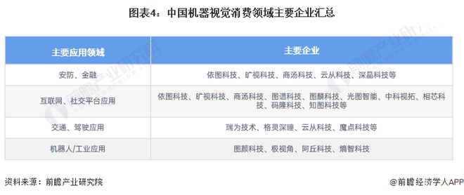 2024年中国机器视觉行业企业布局现状分析 已有企业开展前沿技术应用【组图】(图4) 2024年中国机器视觉行业企业布局现状分析 已有企业开展前沿技术应用【组图】(图4)