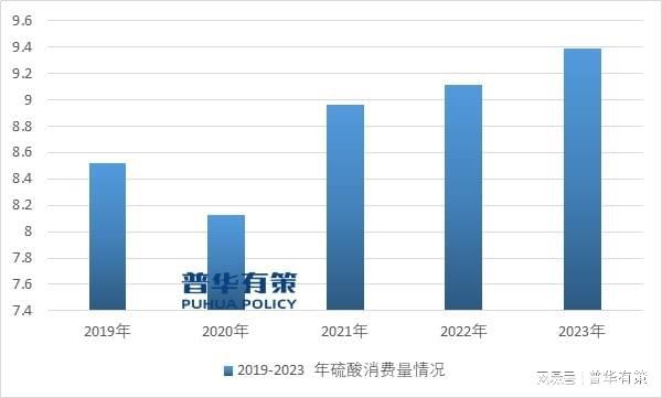 “十五五”时期化工行业投资新机遇及细分市场发展趋势及前景预测(图1) “十五五”时期化工行业投资新机遇及细分市场发展趋势及前景预测(图1)