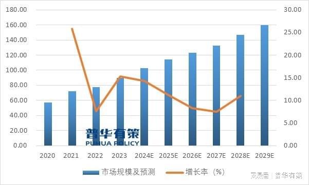 “十五五”时期化工行业投资新机遇及细分市场发展趋势及前景预测(图3) “十五五”时期化工行业投资新机遇及细分市场发展趋势及前景预测(图3)