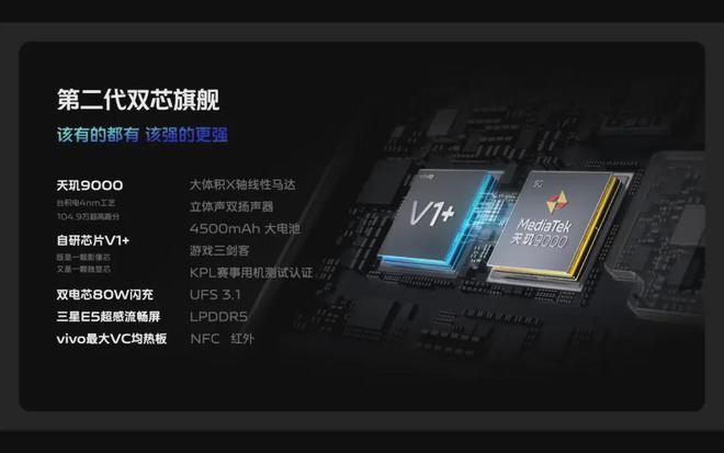 用户需求为桨vivo的新航程(图7)