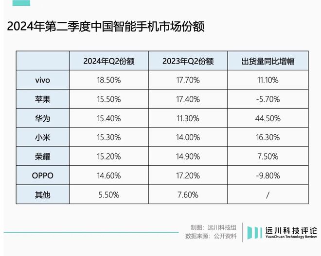 用户需求为桨vivo的新航程(图1)