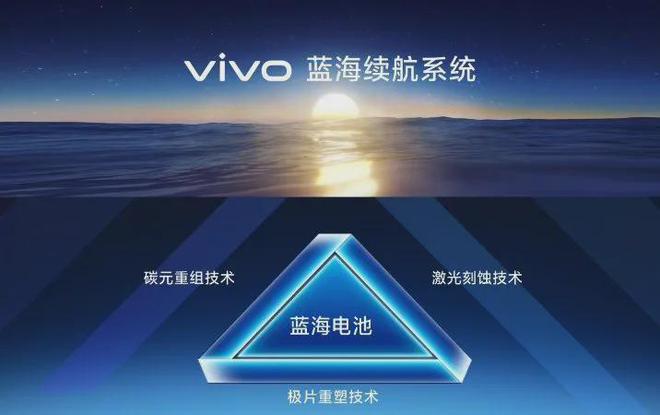 用户需求为桨vivo的新航程(图6)