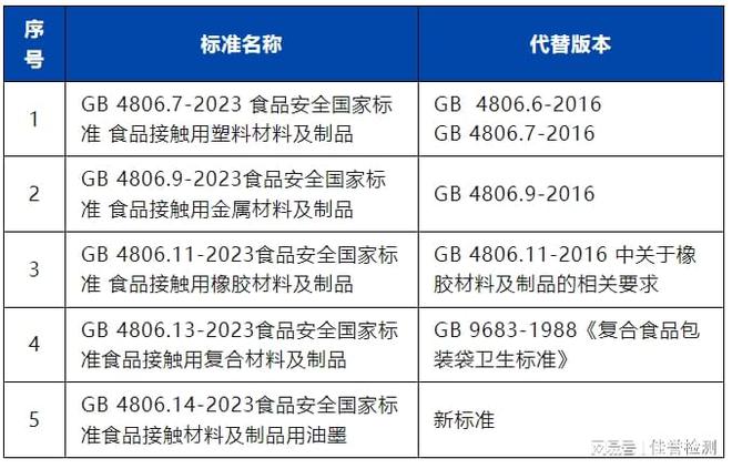 提醒!5项食品接触材料新国标2024年9月6日全面执行(图1) 提醒!5项食品接触材料新国标2024年9月6日全面执行(图1)