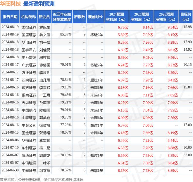中原证券：给予华旺科技买入评级(图1)