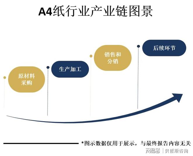 环保意识的提高也将推动A4纸市场向可持续发展方向发展[图](图2)