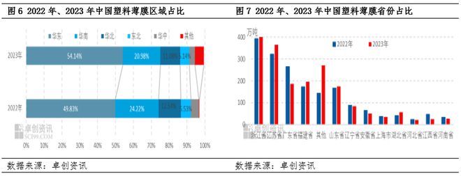 中国塑料软包装行业发展现状:行业已步入供应过剩局面各薄膜产品价格出现下滑的同时盈利空间也逐步被压缩(图5) 中国塑料软包装行业发展现状:行业已步入供应过剩局面各薄膜产品价格出现下滑的同时盈利空间也逐步被压缩(图5)