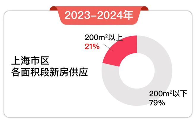 缦云上海售楼处电线最新房价）价格-户型面积-小区环境(图3)