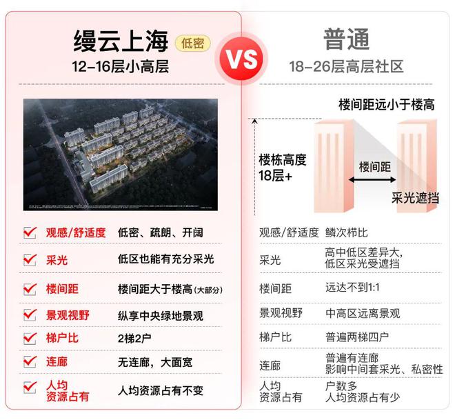 缦云上海售楼处电线最新房价）价格-户型面积-小区环境(图5)