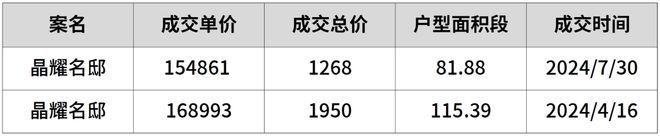 浦东中企云萃森林售楼处电线最新房价)价格-户型面积-位置(图7) 浦东中企云萃森林售楼处电线最新房价)价格-户型面积-位置(图7)
