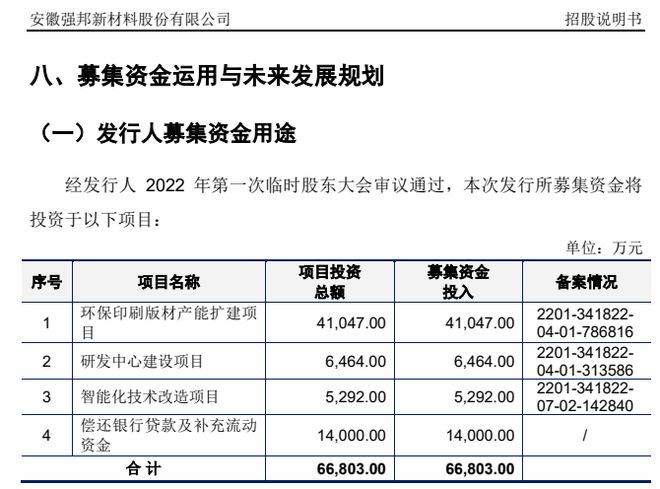 本周A股唯一新股申购印刷版材领军企业强邦新材(图3) 本周A股唯一新股申购印刷版材领军企业强邦新材(图3)