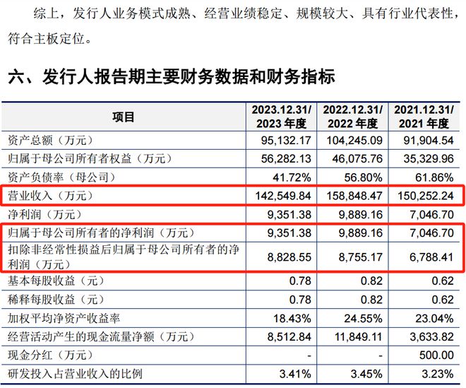 本周A股唯一新股申购印刷版材领军企业强邦新材(图4) 本周A股唯一新股申购印刷版材领军企业强邦新材(图4)