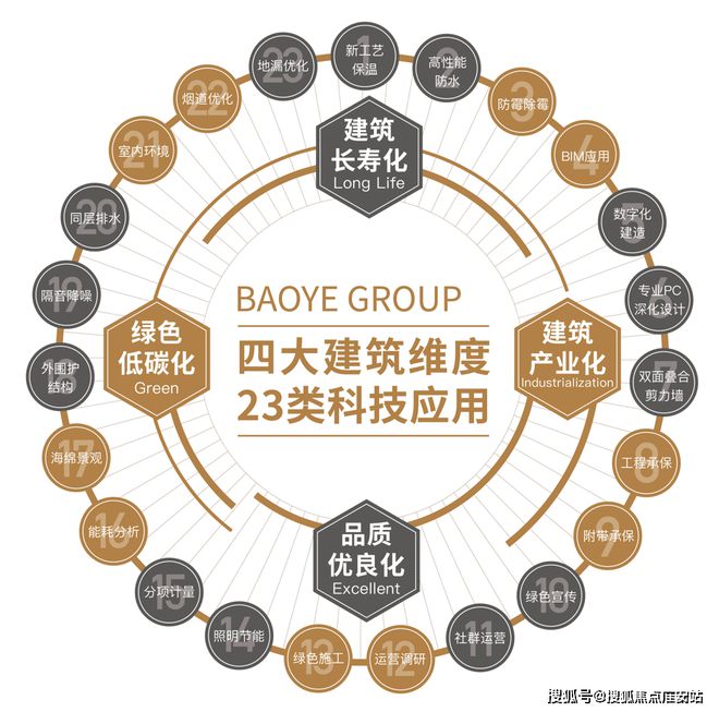 2024宝业活力天境官方网站-宝业活力天境楼盘-上海房天下(图2) 2024宝业活力天境官方网站-宝业活力天境楼盘-上海房天下(图2)