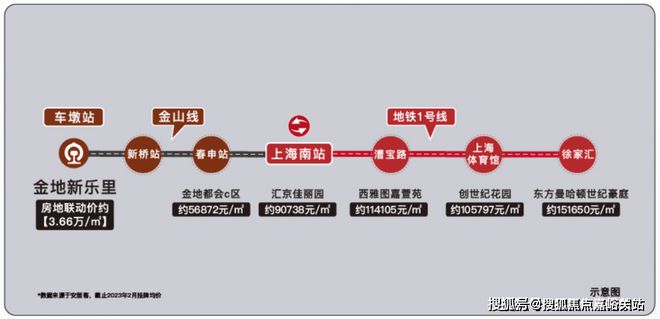 2024金地新乐里官方网站-金地新乐里楼盘-上海房天下(图5) 2024金地新乐里官方网站-金地新乐里楼盘-上海房天下(图5)