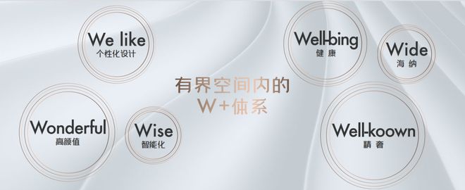 保利光合上城官方网站-保利光合上城2024最新房价＋户型图＋配套(图2)