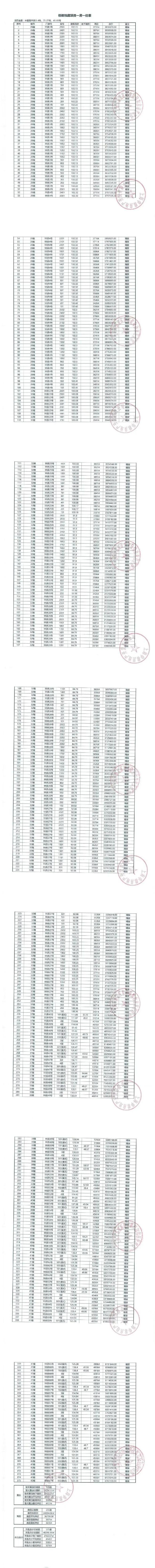 大华梧桐樾官方网站-嘉定大华梧桐樾2024最新房价＋户型图＋配套(图16)