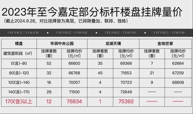 上海嘉定南山璞缦(2024)官方网站-南山璞缦楼盘详情-(图17)