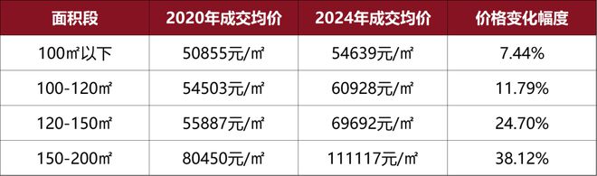南山璞缦官方网站-上海嘉定南山璞缦2024最新房价＋户型图＋配套(图1)