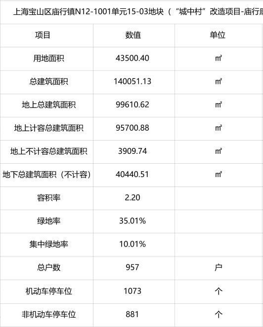 宝山大华·公园柏翠官方网站-公园柏翠2024最新房价＋户型图＋配套(图3)