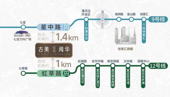 古美阅华(2024年七宝古美阅华)官方网站-楼盘详情-户型配套(图9)