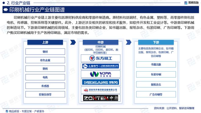 智研咨询《2024版中国印刷机械行业市场研究》重磅上线(图3) 智研咨询《2024版中国印刷机械行业市场研究》重磅上线(图3)