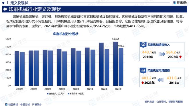 智研咨询《2024版中国印刷机械行业市场研究》重磅上线(图2) 智研咨询《2024版中国印刷机械行业市场研究》重磅上线(图2)