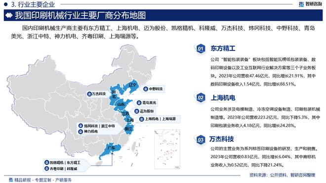 智研咨询《2024版中国印刷机械行业市场研究》重磅上线(图4) 智研咨询《2024版中国印刷机械行业市场研究》重磅上线(图4)