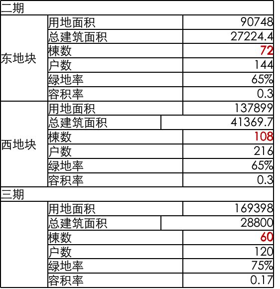 『官方』兰香湖贰号(2024)楼盘百科-上海闵行兰香湖贰号最新资讯(图4) 『官方』兰香湖贰号(2024)楼盘百科-上海闵行兰香湖贰号最新资讯(图4)