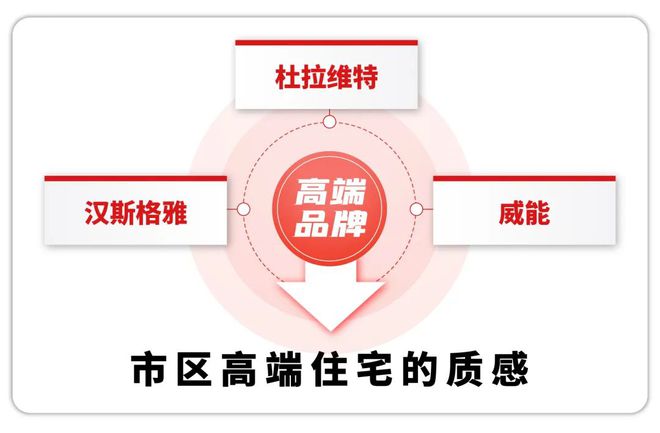 『官方』中铁建熙语(2024)楼盘百科-上海杨浦中铁建熙语最新资讯(图6) 『官方』中铁建熙语(2024)楼盘百科-上海杨浦中铁建熙语最新资讯(图6)