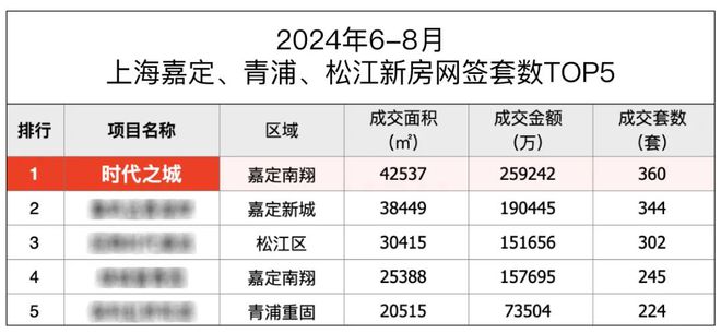 『官方』华润时代之城(2024)楼盘百科-嘉定南翔时代之城最新资讯(图1) 『官方』华润时代之城(2024)楼盘百科-嘉定南翔时代之城最新资讯(图1)