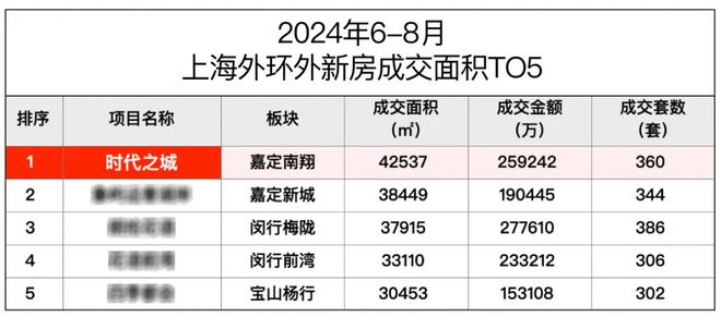 『官方』华润时代之城(2024)楼盘百科-嘉定南翔时代之城最新资讯(图2) 『官方』华润时代之城(2024)楼盘百科-嘉定南翔时代之城最新资讯(图2)