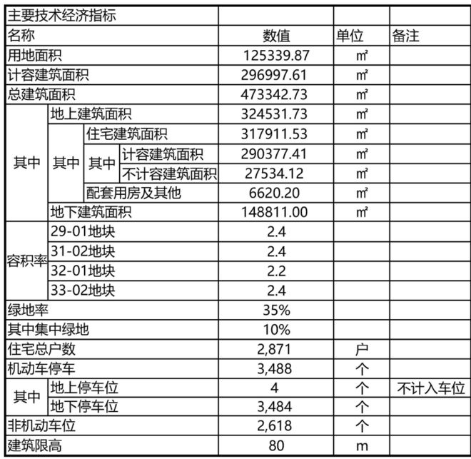 『官方』华润时代之城(2024)楼盘百科-嘉定南翔时代之城最新资讯(图5) 『官方』华润时代之城(2024)楼盘百科-嘉定南翔时代之城最新资讯(图5)