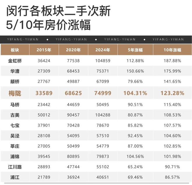 『官方』安高申陇院(2024)楼盘百科-闵行梅陇安高申陇院最新资讯(图2)