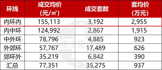 信安·信达里(2024)官方网站-信安信达里官方—上海房天下(图2)