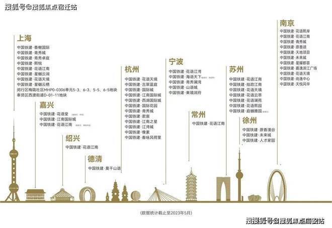 2024中国铁建熙语售楼处(铁建熙语)官方网站--上海房天下(图3) 2024中国铁建熙语售楼处(铁建熙语)官方网站--上海房天下(图3)