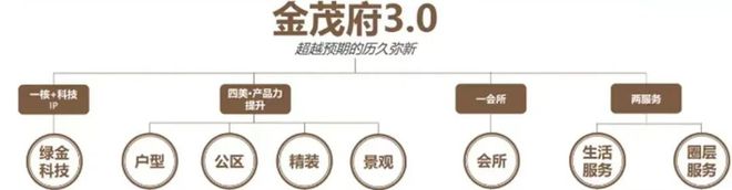 2024张江金茂府(张江金茂府)官方网站--上海房天下(图5) 2024张江金茂府(张江金茂府)官方网站--上海房天下(图5)