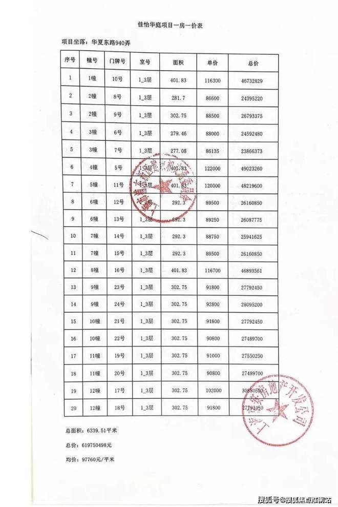 佳怡华庭(上海浦东川沙)2024楼盘评测_佳怡华庭最新价格配套户型(图3) 佳怡华庭(上海浦东川沙)2024楼盘评测_佳怡华庭最新价格配套户型(图3)