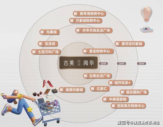 闵行古美阅华官方发布：800万级必看红盘！2024楼盘最新解析_百度(图5)