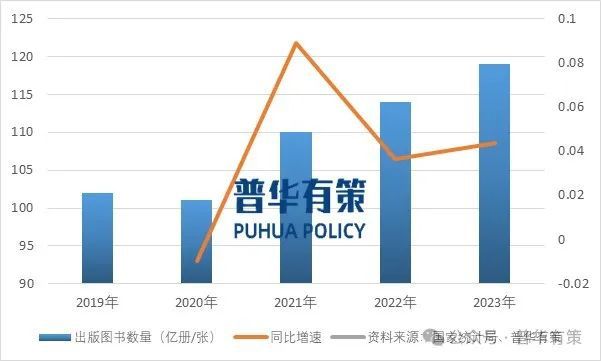 2024-2030年教育领域印刷出版行业市场调研及发展趋势预测(图1) 2024-2030年教育领域印刷出版行业市场调研及发展趋势预测(图1)