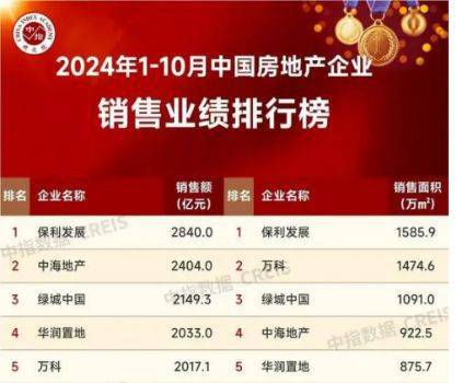 保利西郊和煦-保利(西郊和煦)官方网站-2024最新房价＋户型图配套(图4)