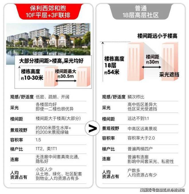 保利西郊和煦售楼处官方网站-2024年西郊和煦楼盘详情-最新动态(图10) 保利西郊和煦售楼处官方网站-2024年西郊和煦楼盘详情-最新动态(图10)