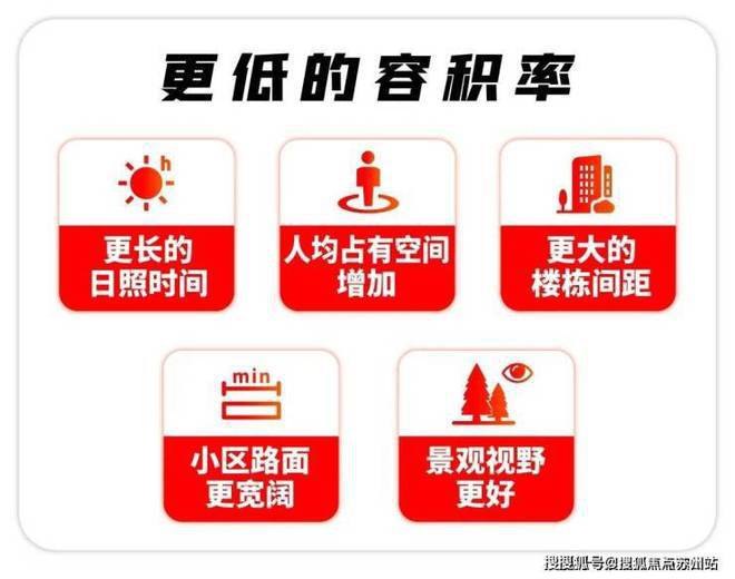 保利西郊和煦售楼处官方网站-2024年西郊和煦楼盘详情-最新动态(图7) 保利西郊和煦售楼处官方网站-2024年西郊和煦楼盘详情-最新动态(图7)