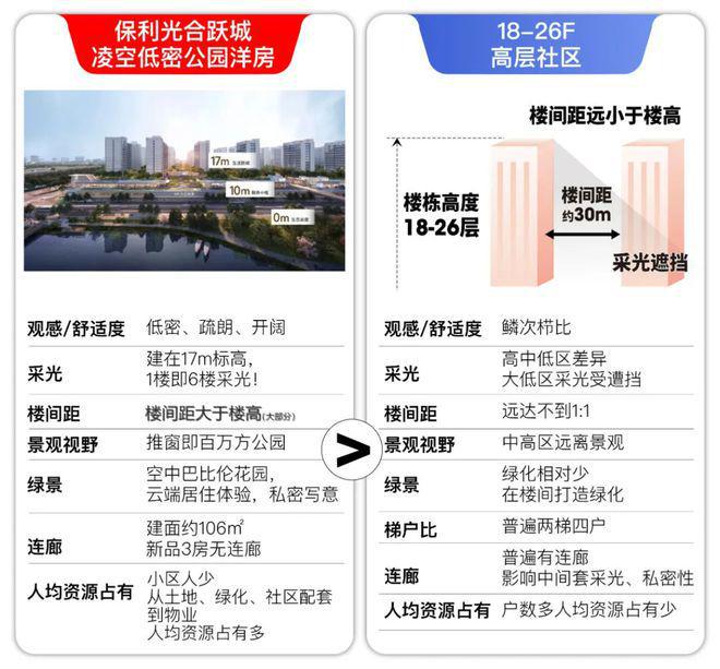 2024保利光合上城-售楼处官方网站--光合上城-上海房天下(图4) 2024保利光合上城-售楼处官方网站--光合上城-上海房天下(图4)