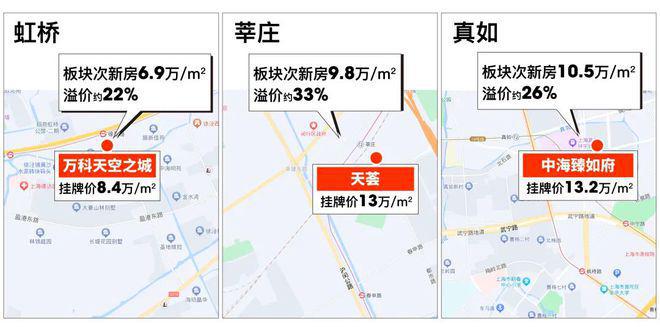 2024保利光合上城-售楼处官方网站--光合上城-上海房天下(图11) 2024保利光合上城-售楼处官方网站--光合上城-上海房天下(图11)