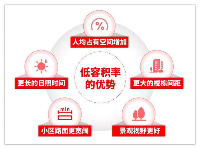 2024保利光合上城-售楼处官方网站--光合上城-上海房天下(图3) 2024保利光合上城-售楼处官方网站--光合上城-上海房天下(图3)