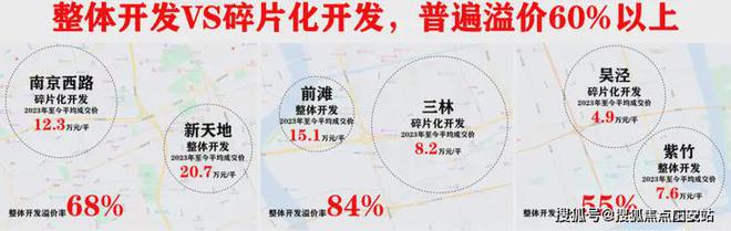 2024保利光合跃城-售楼处官方网站--光合跃城-上海房天下(图10)