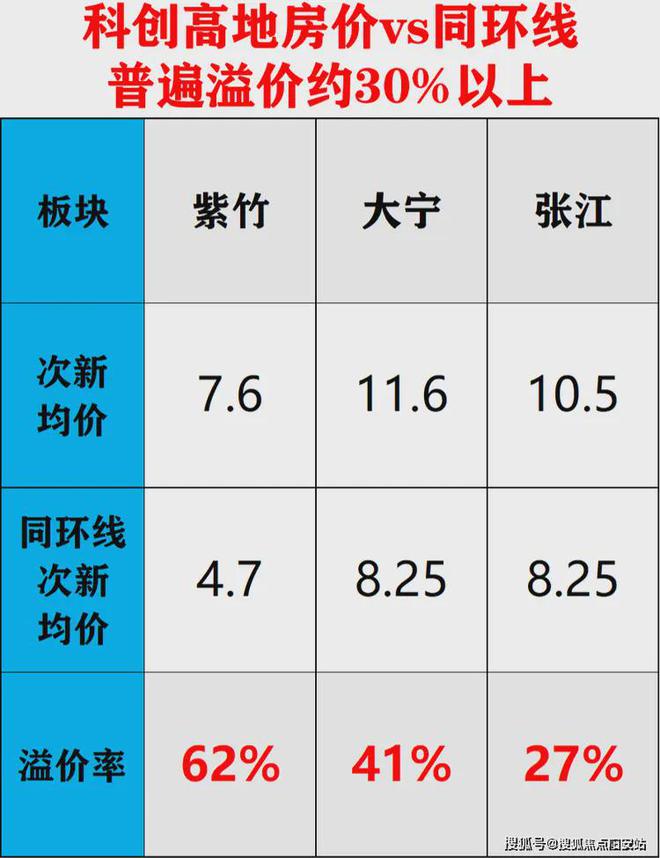 2024保利光合跃城-售楼处官方网站--光合跃城-上海房天下(图21)